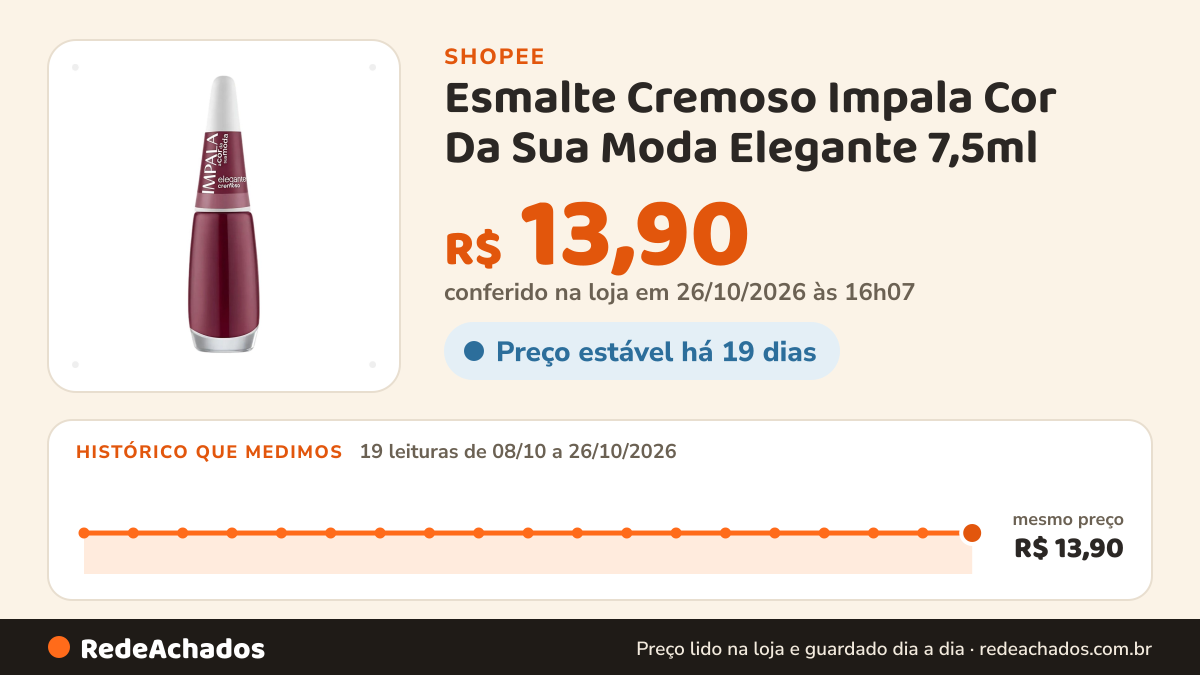 Histórico de preço de Esmalte Cremoso Impala Cor Da Sua Moda Elegante 7,5ml na Shopee: 18 leituras de 08/10/2026 a 25/10/2026, mesmo preço, R$ 13,90, em todas; R$ 13,90 conferido em 25/10/2026 às 11h07