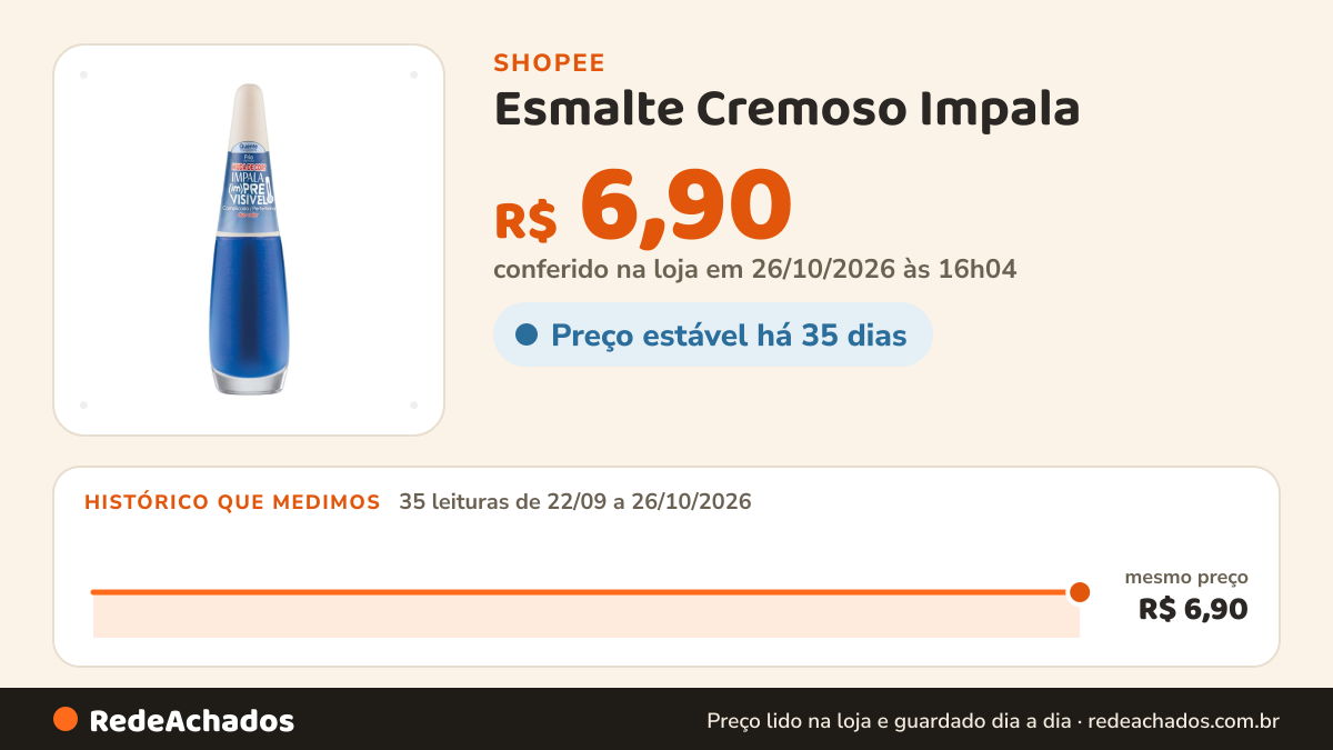 Histórico de preço de Esmalte Cremoso Impala (Im)Previsivel Duo Color Complicada/Perfeitinha 7,5ml na Shopee: 35 leituras de 22/09/2026 a 26/10/2026, mesmo preço, R$ 6,90, em todas; R$ 6,90 conferido em 26/10/2026 às 16h04