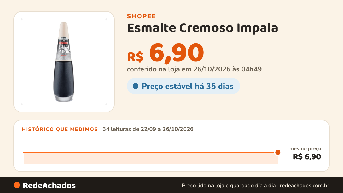 Histórico de preço de Esmalte Cremoso Impala (Im)Previsivel Duo Color Desenrolada/Misteriosa 7,5ml na Shopee: 34 leituras de 22/09/2026 a 26/10/2026, mesmo preço, R$ 6,90, em todas; R$ 6,90 conferido em 26/10/2026 às 04h49