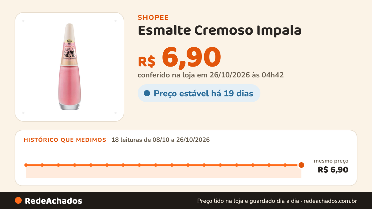 Histórico de preço de Esmalte Cremoso Impala (Im)Previsivel Duo Color Realista/Fanfiqueira 7,5ml na Shopee: 18 leituras de 08/10/2026 a 26/10/2026, mesmo preço, R$ 6,90, em todas; R$ 6,90 conferido em 26/10/2026 às 04h42