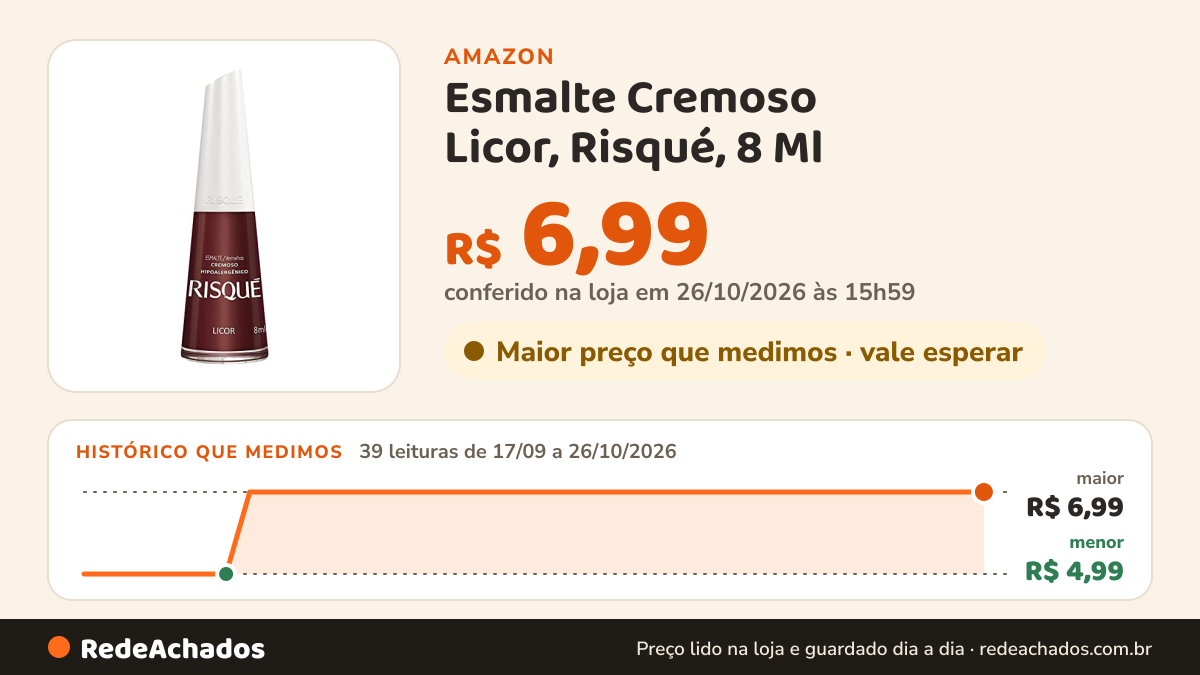Histórico de preço de Esmalte Cremoso Licor, Risqué, 8 Ml na Amazon: 39 leituras de 17/09/2026 a 26/10/2026, menor R$ 4,99, maior R$ 6,99; R$ 6,99 conferido em 26/10/2026 às 15h59