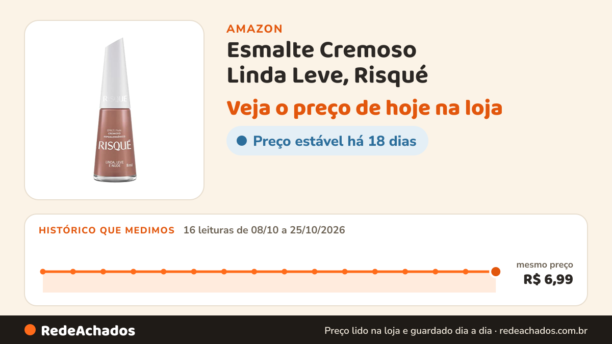 Histórico de preço de Esmalte Cremoso Linda Leve, Risqué na Amazon: 16 leituras de 08/10/2026 a 25/10/2026, mesmo preço, R$ 6,99, em todas