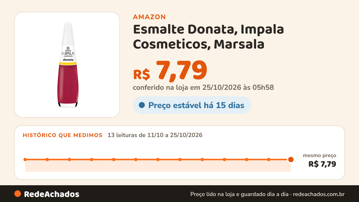 Histórico de preço de Esmalte Donata, Impala Cosmeticos, Marsala na Amazon: 13 leituras de 11/10/2026 a 25/10/2026, mesmo preço, R$ 7,79, em todas; R$ 7,79 conferido em 25/10/2026 às 05h58