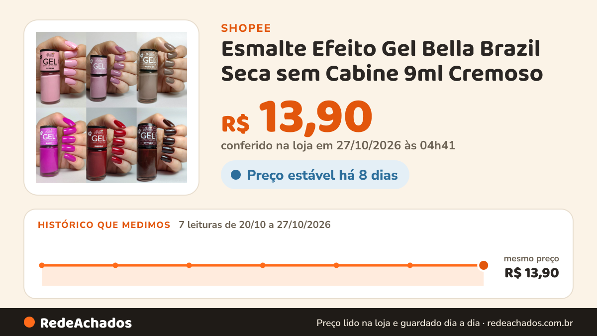 Histórico de preço de Esmalte Efeito Gel Bella Brazil Seca sem Cabine 9ml Cremoso na Shopee: 7 leituras de 20/10/2026 a 27/10/2026, mesmo preço, R$ 13,90, em todas; R$ 13,90 conferido em 27/10/2026 às 04h41