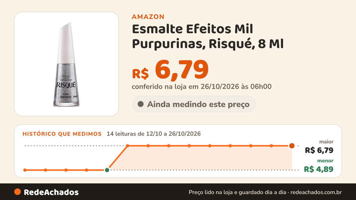 Histórico de preço de Esmalte Efeitos Mil Purpurinas, Risqué, 8 Ml na Amazon: 14 leituras de 12/10/2026 a 26/10/2026, menor R$ 4,89, maior R$ 6,79; R$ 6,79 conferido em 26/10/2026 às 06h00