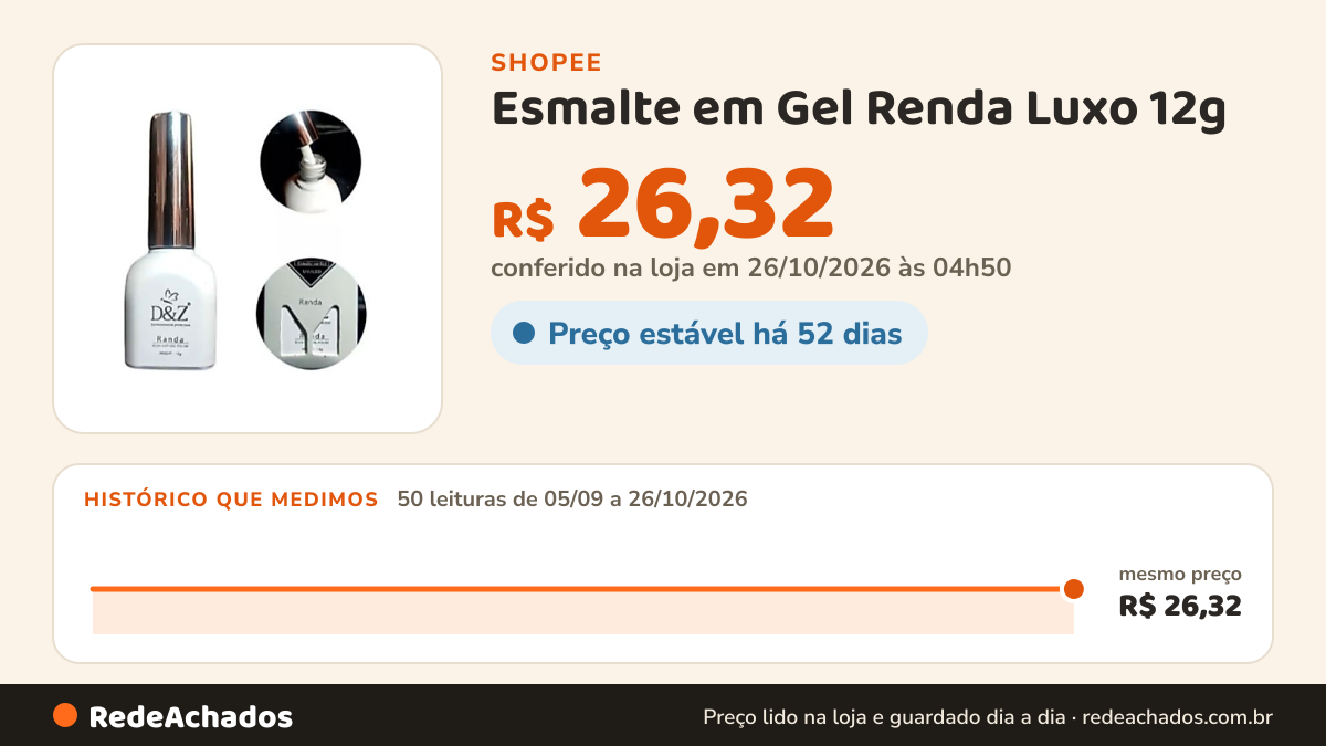Histórico de preço de Esmalte em Gel Renda Luxo 12g - D&Z na Shopee: 50 leituras de 05/09/2026 a 26/10/2026, mesmo preço, R$ 26,32, em todas; R$ 26,32 conferido em 26/10/2026 às 04h50