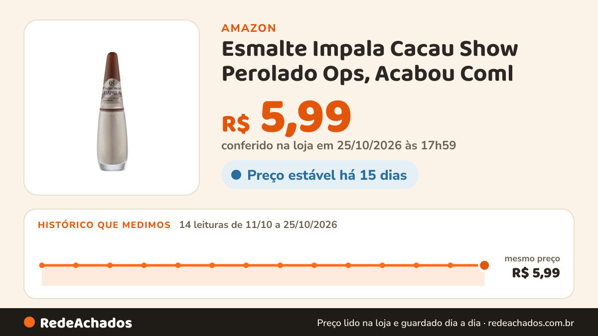 Histórico de preço de Esmalte Impala Cacau Show Perolado Ops, Acabou Coml na Amazon: 14 leituras de 11/10/2026 a 25/10/2026, mesmo preço, R$ 5,99, em todas; R$ 5,99 conferido em 25/10/2026 às 17h59