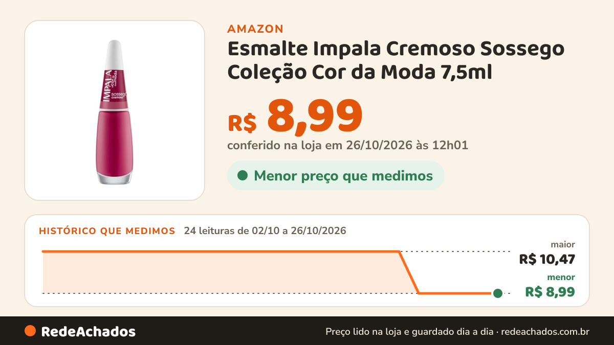 Histórico de preço de Esmalte Impala Cremoso Sossego Coleção Cor da Moda 7,5ml na Amazon: 23 leituras de 02/10/2026 a 25/10/2026, menor R$ 8,99, maior R$ 10,47; R$ 8,99 conferido em 25/10/2026 às 05h58