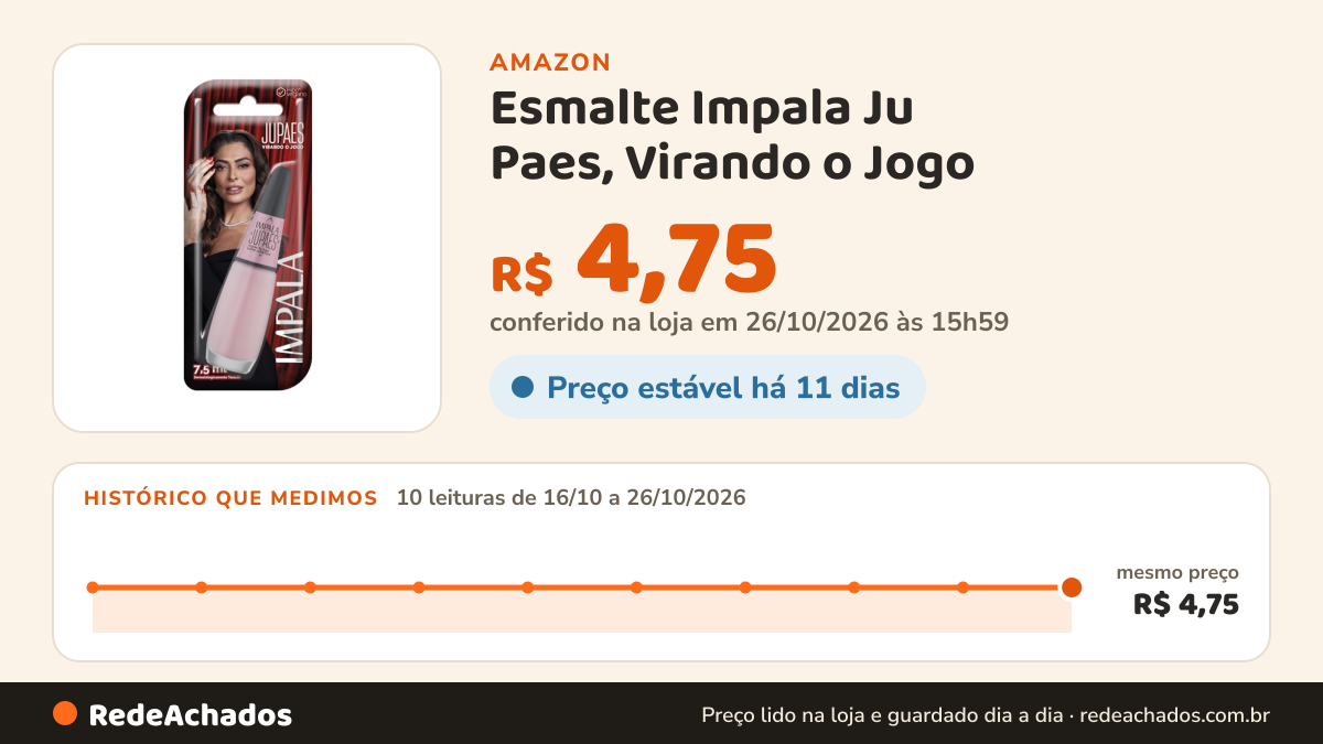 Histórico de preço de Esmalte Impala Ju Paes, Virando o Jogo na Amazon: 10 leituras de 16/10/2026 a 26/10/2026, mesmo preço, R$ 4,75, em todas; R$ 4,75 conferido em 26/10/2026 às 15h59