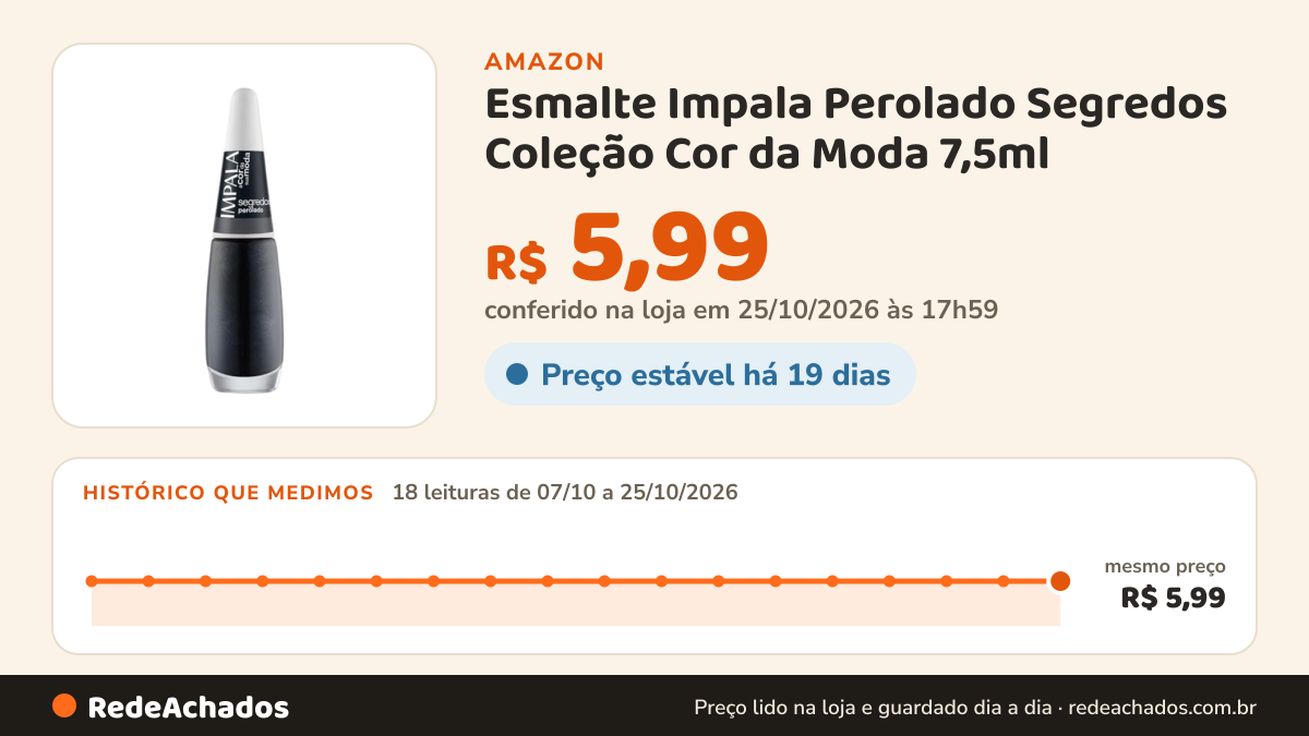 Histórico de preço de Esmalte Impala Perolado Segredos Coleção Cor da Moda 7,5ml na Amazon: 18 leituras de 07/10/2026 a 25/10/2026, mesmo preço, R$ 5,99, em todas; R$ 5,99 conferido em 25/10/2026 às 17h59