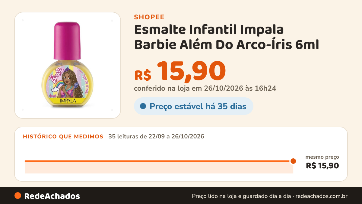 Histórico de preço de Esmalte Infantil Impala Barbie Além Do Arco-Íris 6ml na Shopee: 35 leituras de 22/09/2026 a 26/10/2026, mesmo preço, R$ 15,90, em todas; R$ 15,90 conferido em 26/10/2026 às 16h24