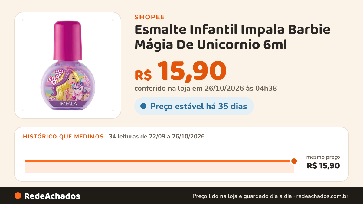 Histórico de preço de Esmalte Infantil Impala Barbie Mágia De Unicornio 6ml na Shopee: 34 leituras de 22/09/2026 a 26/10/2026, mesmo preço, R$ 15,90, em todas; R$ 15,90 conferido em 26/10/2026 às 04h38