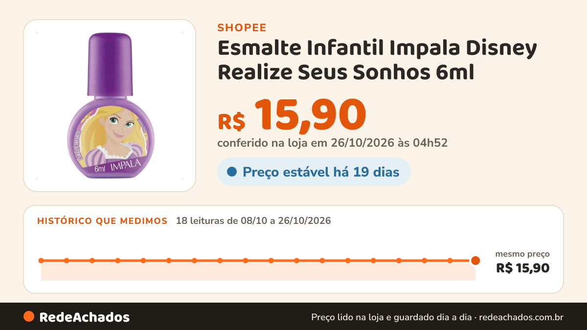 Histórico de preço de Esmalte Infantil Impala Disney Realize Seus Sonhos 6ml na Shopee: 18 leituras de 08/10/2026 a 26/10/2026, mesmo preço, R$ 15,90, em todas; R$ 15,90 conferido em 26/10/2026 às 04h52