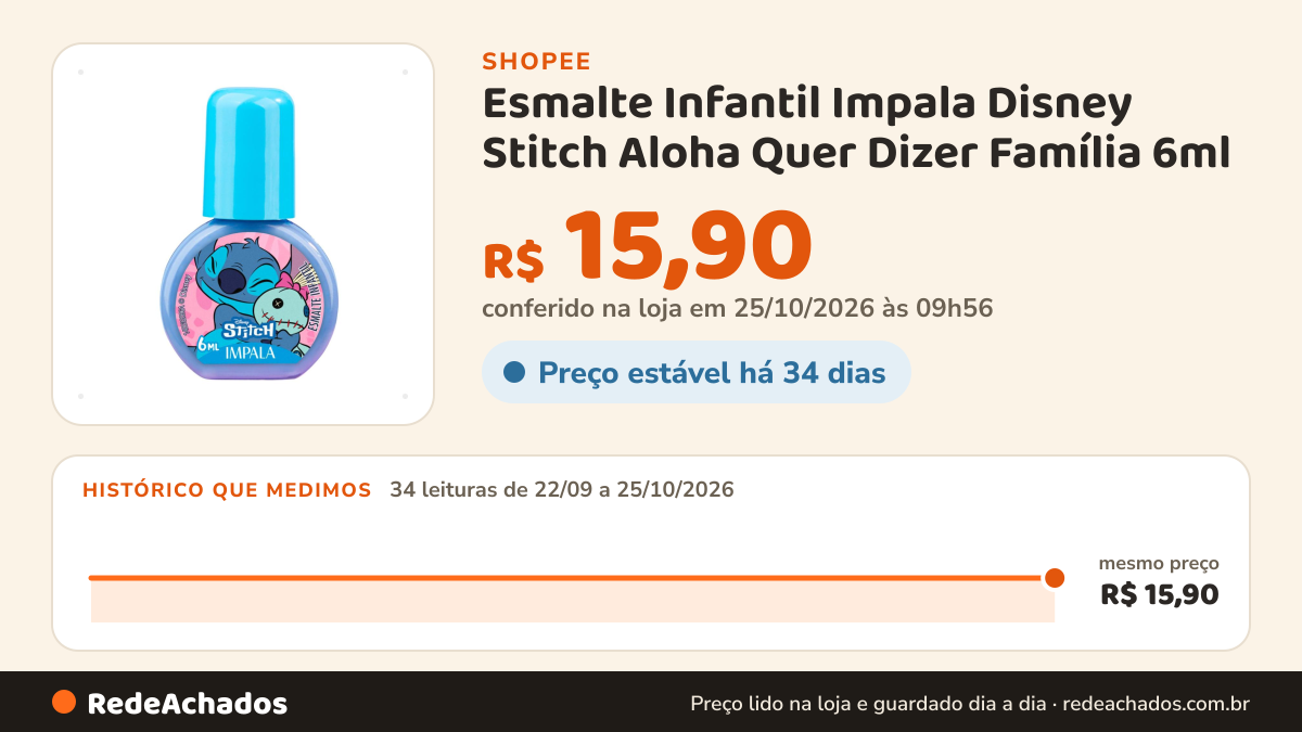 Histórico de preço de Esmalte Infantil Impala Disney Stitch Aloha Quer Dizer Família 6ml na Shopee: 34 leituras de 22/09/2026 a 25/10/2026, mesmo preço, R$ 15,90, em todas; R$ 15,90 conferido em 25/10/2026 às 09h56