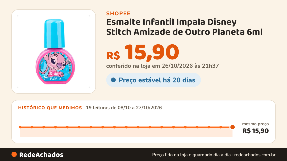 Histórico de preço de Esmalte Infantil Impala Disney Stitch Amizade de Outro Planeta 6ml na Shopee: 19 leituras de 08/10/2026 a 27/10/2026, mesmo preço, R$ 15,90, em todas; R$ 15,90 conferido em 26/10/2026 às 21h37