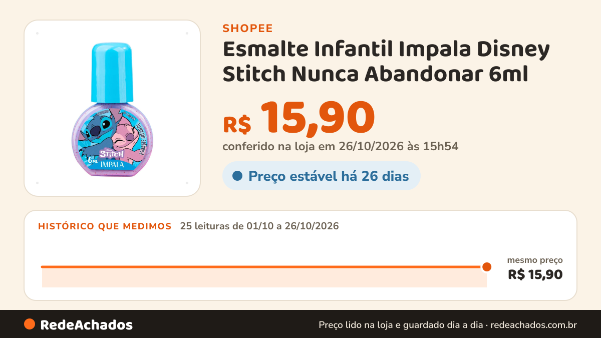 Histórico de preço de Esmalte Infantil Impala Disney Stitch Nunca Abandonar 6ml na Shopee: 25 leituras de 01/10/2026 a 26/10/2026, mesmo preço, R$ 15,90, em todas; R$ 15,90 conferido em 26/10/2026 às 15h54
