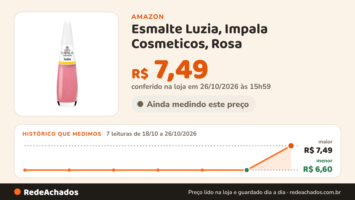 Histórico de preço de Esmalte Luzia, Impala Cosmeticos, Rosa na Amazon: 7 leituras de 18/10/2026 a 26/10/2026, menor R$ 6,60, maior R$ 7,49; R$ 7,49 conferido em 26/10/2026 às 15h59