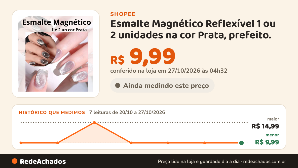 Histórico de preço de Esmalte Magnético Reflexível 1 ou 2 unidades na cor Prata, prefeito. na Shopee: 7 leituras de 20/10/2026 a 27/10/2026, menor R$ 9,99, maior R$ 14,99; R$ 9,99 conferido em 27/10/2026 às 04h32