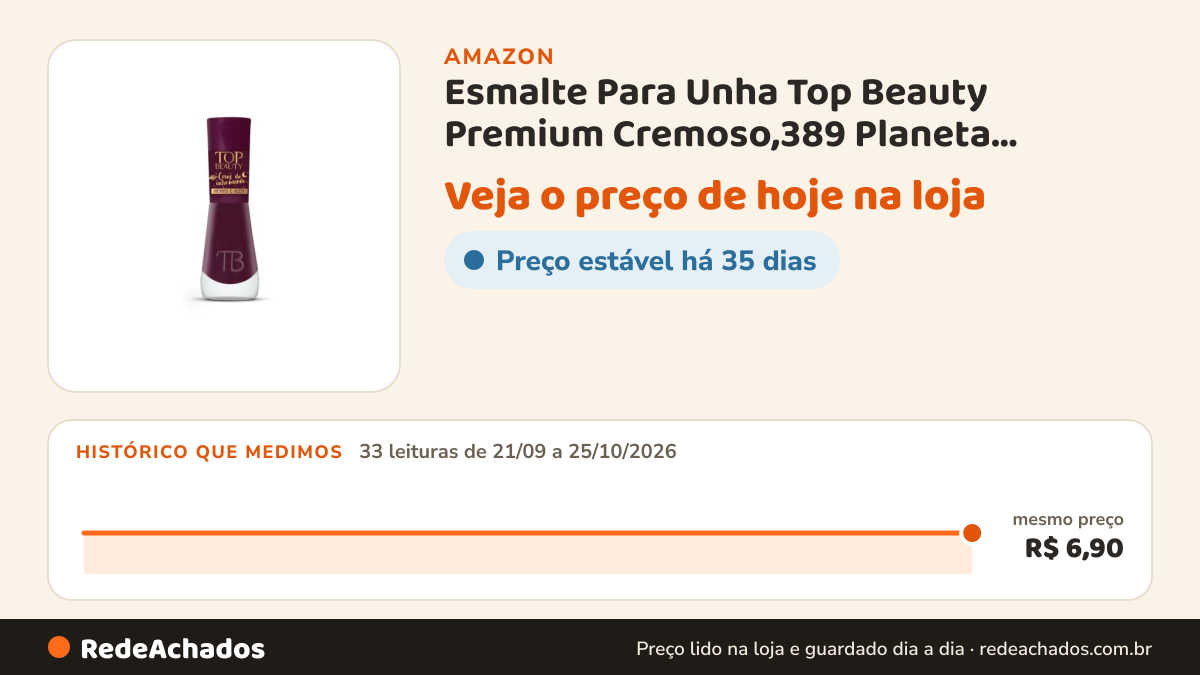 Histórico de preço de Esmalte Para Unha Top Beauty Premium Cremoso,389 Planeta Vermelho na Amazon: 33 leituras de 21/09/2026 a 25/10/2026, mesmo preço, R$ 6,90, em todas