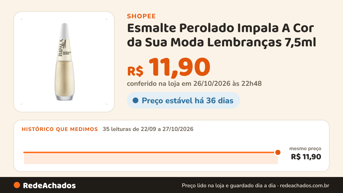 Histórico de preço de Esmalte Perolado Impala A Cor da Sua Moda Lembranças 7,5ml na Shopee: 35 leituras de 22/09/2026 a 27/10/2026, mesmo preço, R$ 11,90, em todas; R$ 11,90 conferido em 26/10/2026 às 22h48