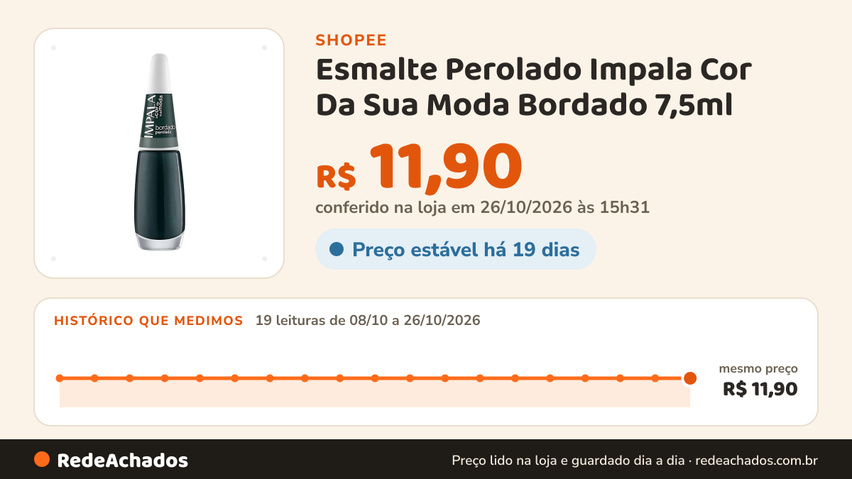 Histórico de preço de Esmalte Perolado Impala Cor Da Sua Moda Bordado 7,5ml na Shopee: 18 leituras de 08/10/2026 a 25/10/2026, mesmo preço, R$ 11,90, em todas; R$ 11,90 conferido em 25/10/2026 às 10h08
