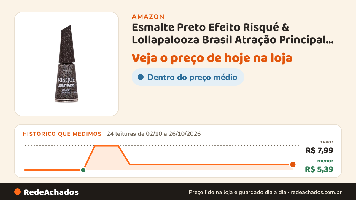 Histórico de preço de Esmalte Preto Efeito Risqué & Lollapalooza Brasil Atração Principal 8ml na Amazon: 24 leituras de 02/10/2026 a 26/10/2026, menor R$ 5,39, maior R$ 7,99; R$ 5,99 conferido em 26/10/2026 às 15h59