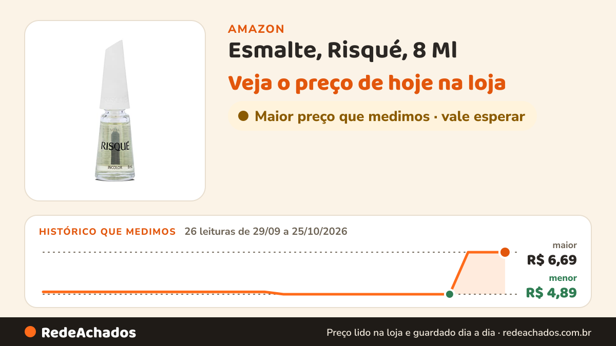 Histórico de preço de Esmalte, Risqué, 8 Ml na Amazon: 26 leituras de 29/09/2026 a 25/10/2026, menor R$ 4,89, maior R$ 6,69