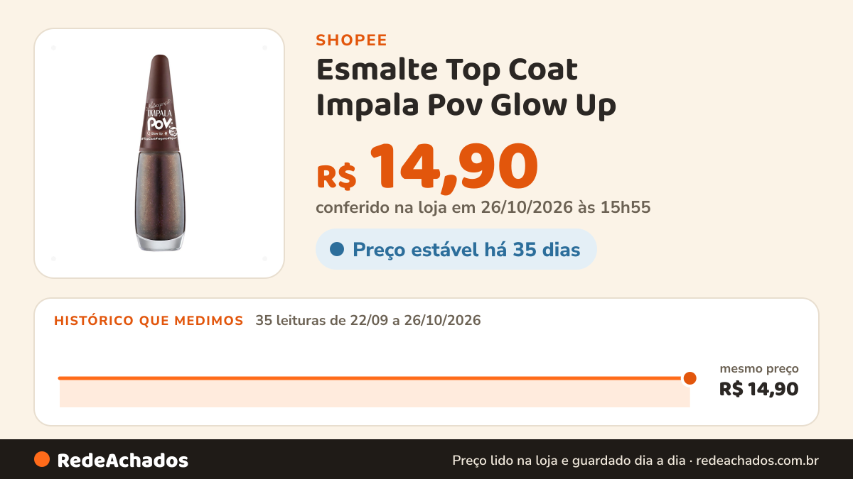 Histórico de preço de Esmalte Top Coat Impala Pov Glow Up na Shopee: 34 leituras de 22/09/2026 a 25/10/2026, mesmo preço, R$ 14,90, em todas; R$ 14,90 conferido em 25/10/2026 às 10h53