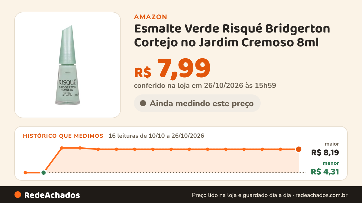 Histórico de preço de Esmalte Verde Risqué Bridgerton Cortejo no Jardim Cremoso 8ml na Amazon: 16 leituras de 10/10/2026 a 26/10/2026, menor R$ 4,31, maior R$ 8,19; R$ 7,99 conferido em 26/10/2026 às 15h59