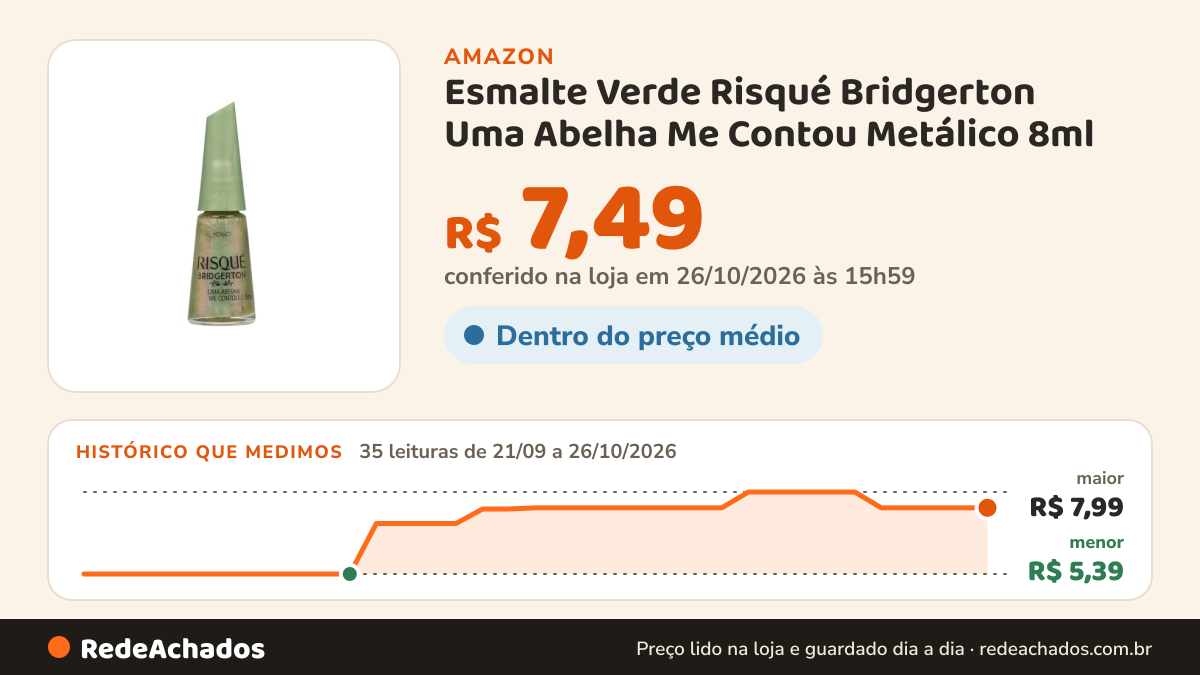 Histórico de preço de Esmalte Verde Risqué Bridgerton Uma Abelha Me Contou Metálico 8ml na Amazon: 35 leituras de 21/09/2026 a 26/10/2026, menor R$ 5,39, maior R$ 7,99; R$ 7,49 conferido em 26/10/2026 às 15h59