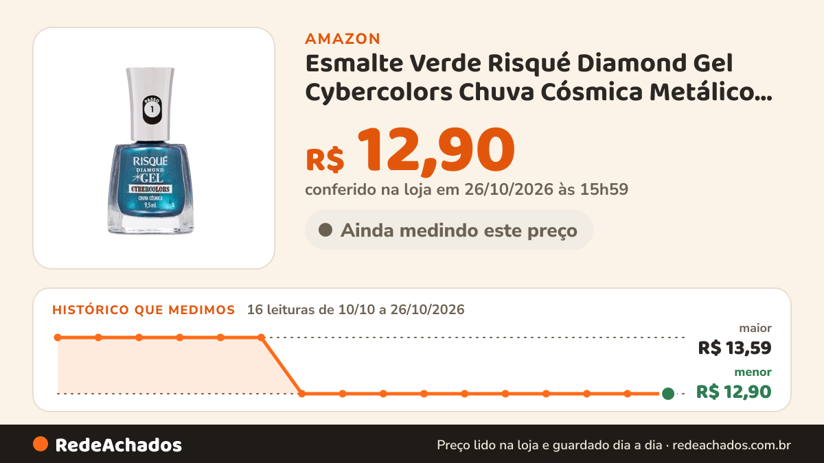 Histórico de preço de Esmalte Verde Risqué Diamond Gel Cybercolors Chuva Cósmica Metálico 9,5 mL na Amazon: 16 leituras de 10/10/2026 a 26/10/2026, menor R$ 12,90, maior R$ 13,59; R$ 12,90 conferido em 26/10/2026 às 15h59