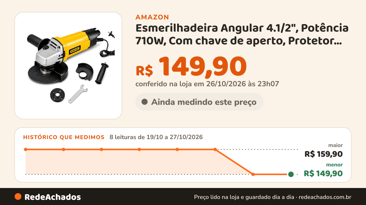 Histórico de preço de Esmerilhadeira Angular 4.1/2", Potência 710W, Com chave de aperto, Protetor e Manopla… na Amazon: 7 leituras de 19/10/2026 a 26/10/2026, menor R$ 149,90, maior R$ 159,90; R$ 149,90 conferido em 26/10/2026 às 03h57