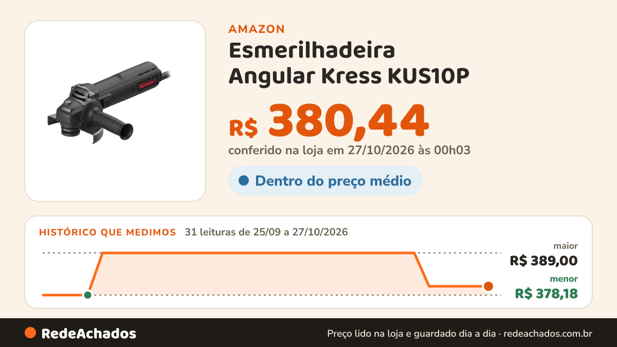 Histórico de preço de Esmerilhadeira Angular Kress KUS10P – 900W | 125 mm de Potência e Precisão Profissional na Amazon: 31 leituras de 25/09/2026 a 27/10/2026, menor R$ 378,18, maior R$ 389,00; R$ 380,44 conferido em 27/10/2026 às 00h03