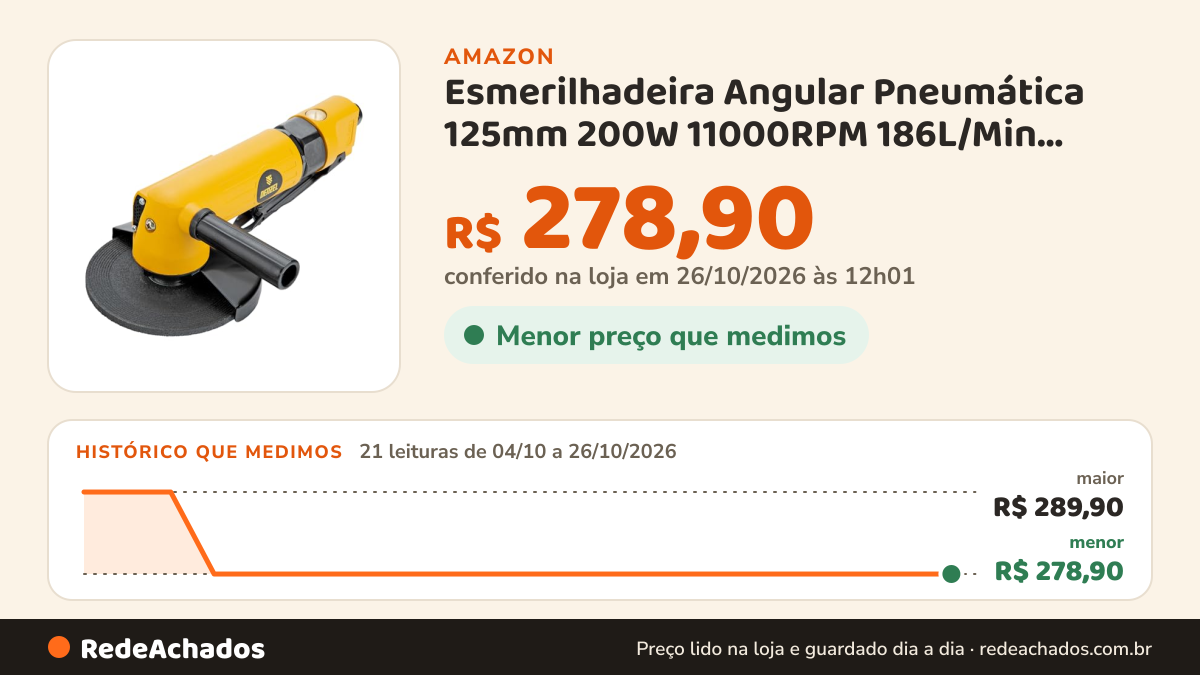 Histórico de preço de Esmerilhadeira Angular Pneumática 125mm 200W 11000RPM 186L/Min Denzel na Amazon: 21 leituras de 04/10/2026 a 26/10/2026, menor R$ 278,90, maior R$ 289,90; R$ 278,90 conferido em 26/10/2026 às 12h01