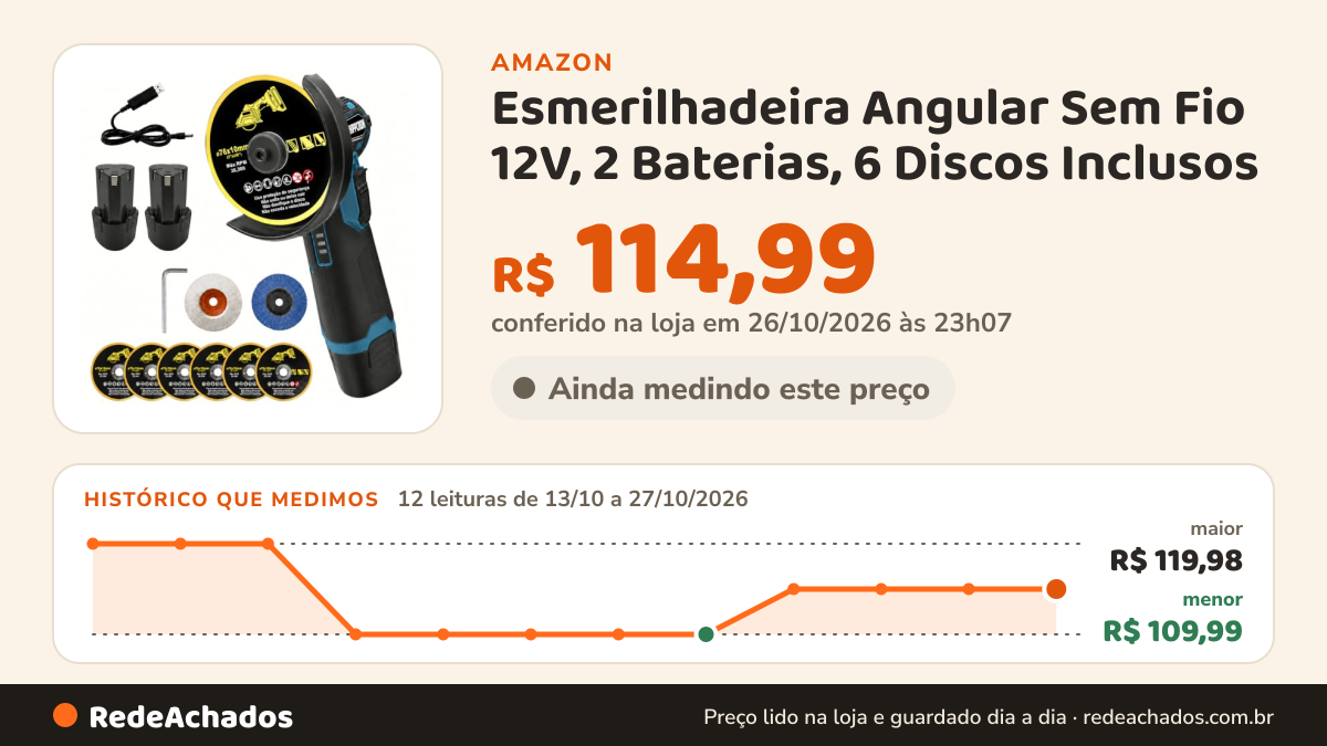 Histórico de preço de Esmerilhadeira Angular Sem Fio 12V, 2 Baterias, 6 Discos Inclusos na Amazon: 12 leituras de 13/10/2026 a 27/10/2026, menor R$ 109,99, maior R$ 119,98; R$ 114,99 conferido em 26/10/2026 às 23h07