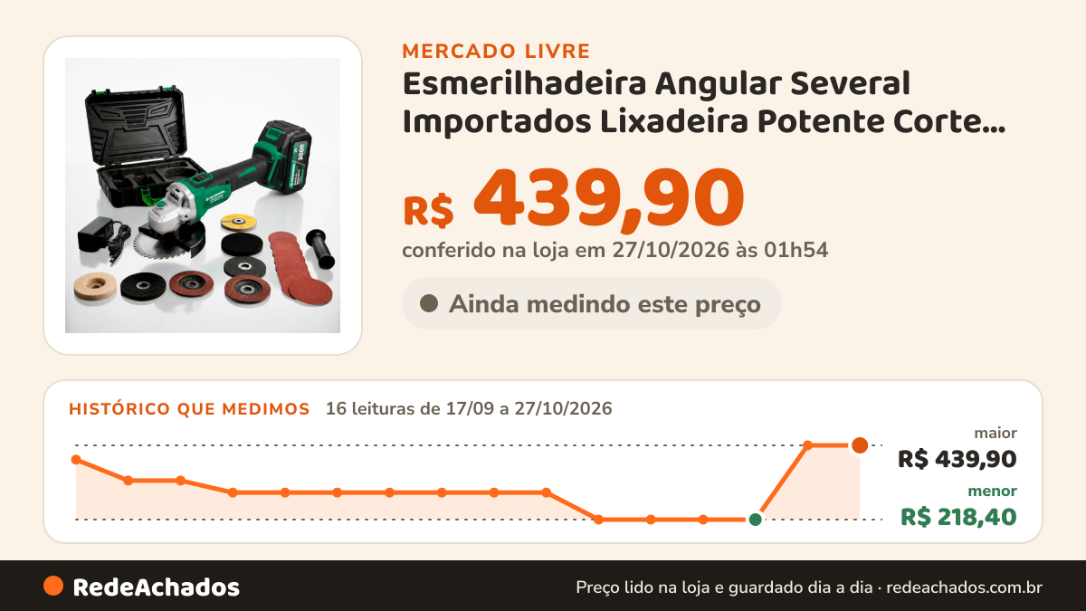 Histórico de preço de Esmerilhadeira Angular Several Importados Lixadeira Potente Corte Fácil 21v Bate no Mercado Livre: 16 leituras de 17/09/2026 a 27/10/2026, menor R$ 218,40, maior R$ 439,90; R$ 439,90 conferido em 27/10/2026 às 01h54