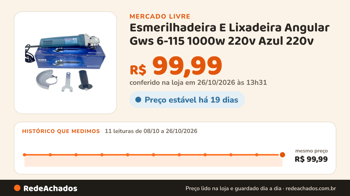 Histórico de preço de Esmerilhadeira E Lixadeira Angular Gws 6-115 1000w 220v Azul 220v no Mercado Livre: 11 leituras de 08/10/2026 a 26/10/2026, mesmo preço, R$ 99,99, em todas; R$ 99,99 conferido em 26/10/2026 às 13h31