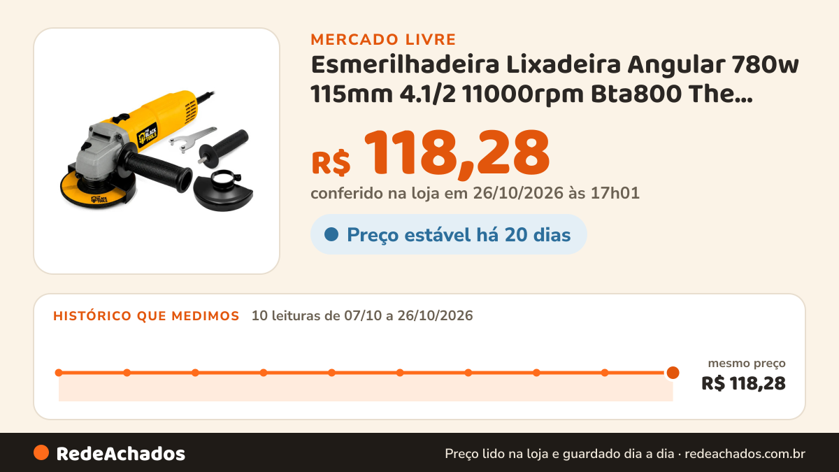 Histórico de preço de Esmerilhadeira Lixadeira Angular 780w 115mm 4.1/2 11000rpm Bta800 The Black Tool no Mercado Livre: 9 leituras de 07/10/2026 a 25/10/2026, mesmo preço, R$ 118,28, em todas; R$ 118,28 conferido em 25/10/2026 às 17h29