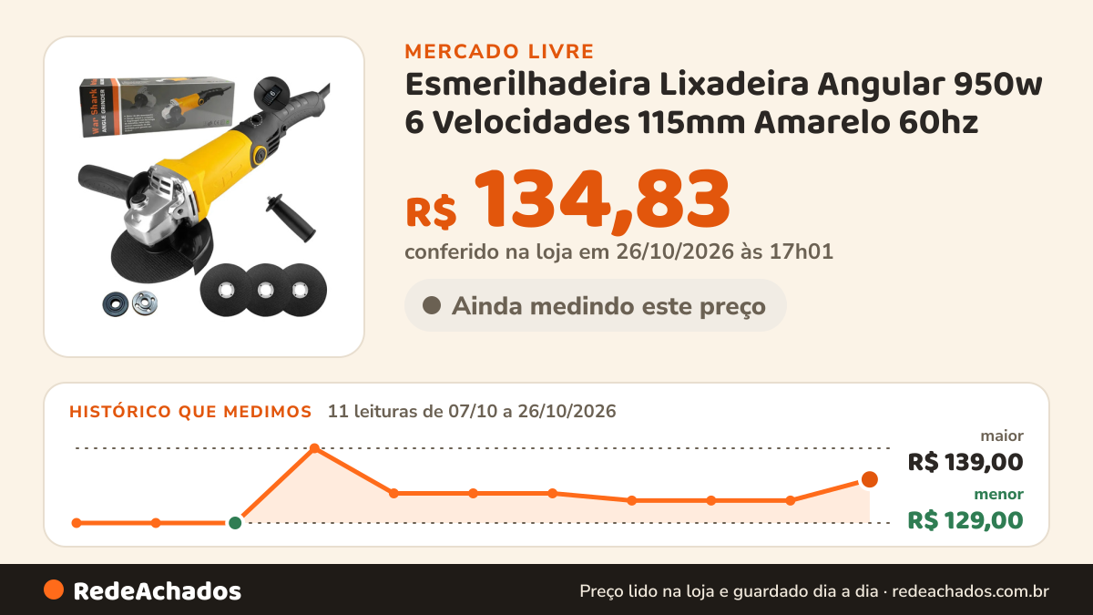 Histórico de preço de Esmerilhadeira Lixadeira Angular 950w 6 Velocidades 115mm Amarelo 60hz no Mercado Livre: 11 leituras de 07/10/2026 a 26/10/2026, menor R$ 129,00, maior R$ 139,00; R$ 134,83 conferido em 26/10/2026 às 17h01