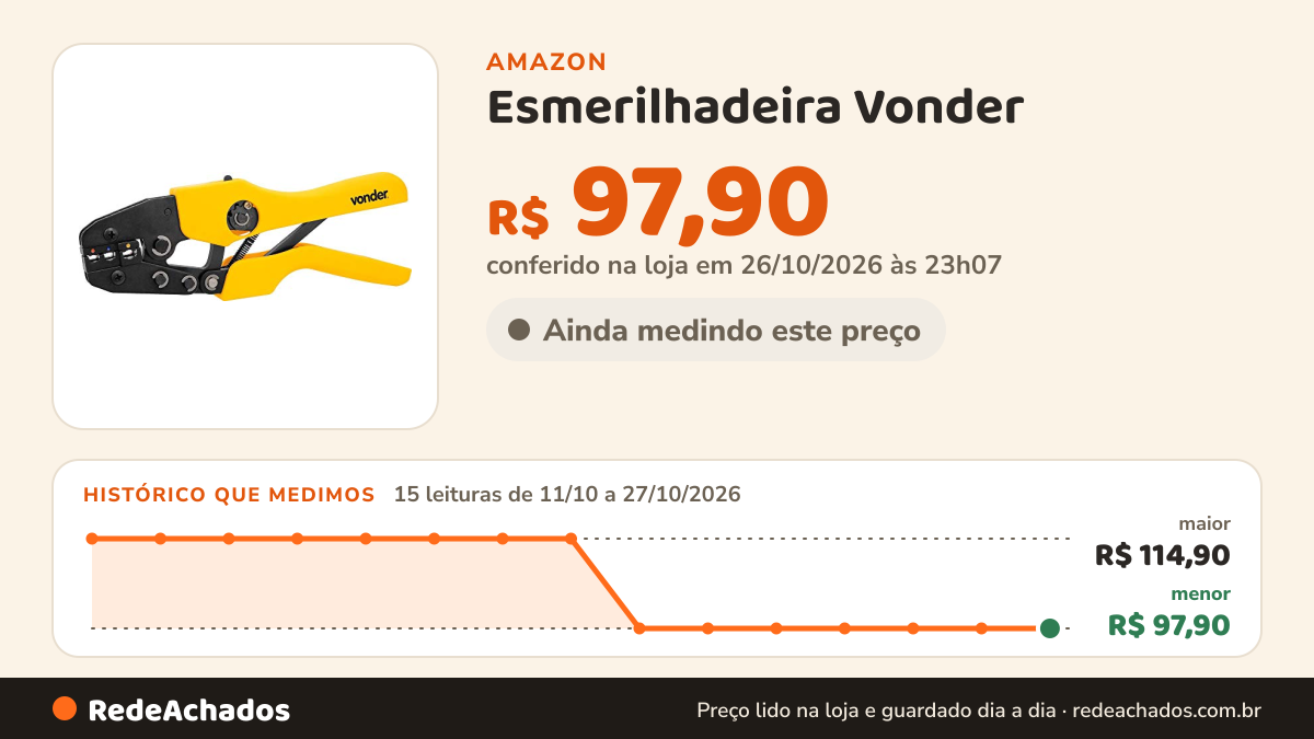 Histórico de preço de Esmerilhadeira Vonder na Amazon: 15 leituras de 11/10/2026 a 27/10/2026, menor R$ 97,90, maior R$ 114,90; R$ 97,90 conferido em 26/10/2026 às 23h07