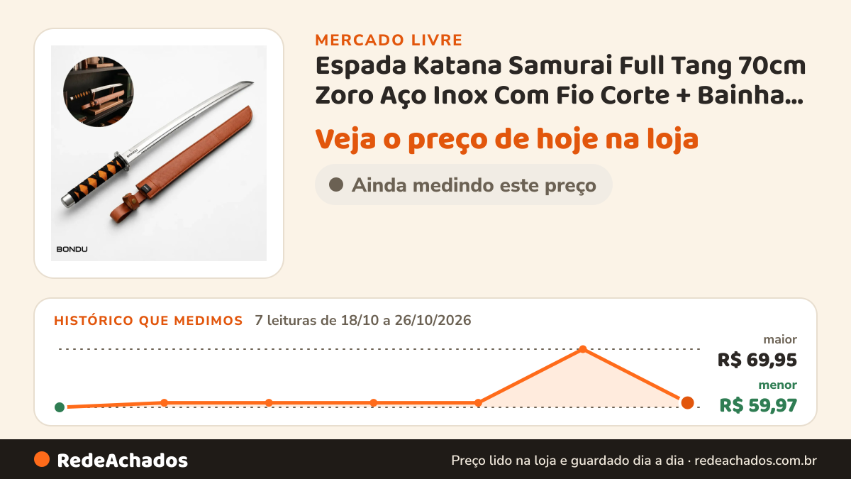 Histórico de preço de Espada Katana Samurai Full Tang 70cm Zoro Aço Inox Com Fio Corte + Bainha Couro no Mercado Livre: 7 leituras de 18/10/2026 a 26/10/2026, menor R$ 59,97, maior R$ 69,95