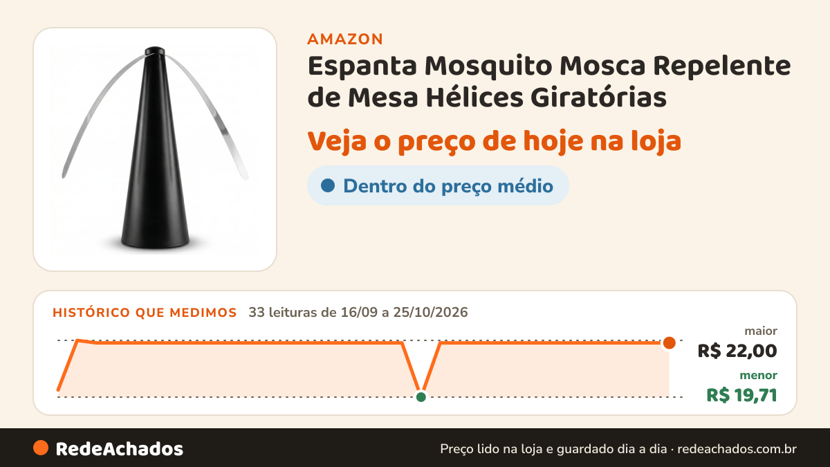 Histórico de preço de Espanta Mosquito Mosca Repelente de Mesa Hélices Giratórias na Amazon: 33 leituras de 16/09/2026 a 25/10/2026, menor R$ 19,71, maior R$ 22,00