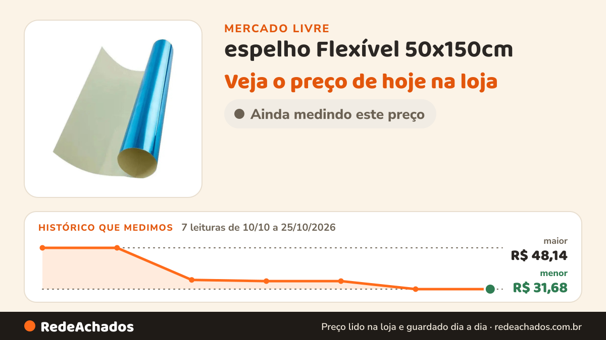 Histórico de preço de espelho Flexível 50x150cm - Adesivo Mural Corpo Jinz no Mercado Livre: 7 leituras de 10/10/2026 a 25/10/2026, menor R$ 31,68, maior R$ 48,14