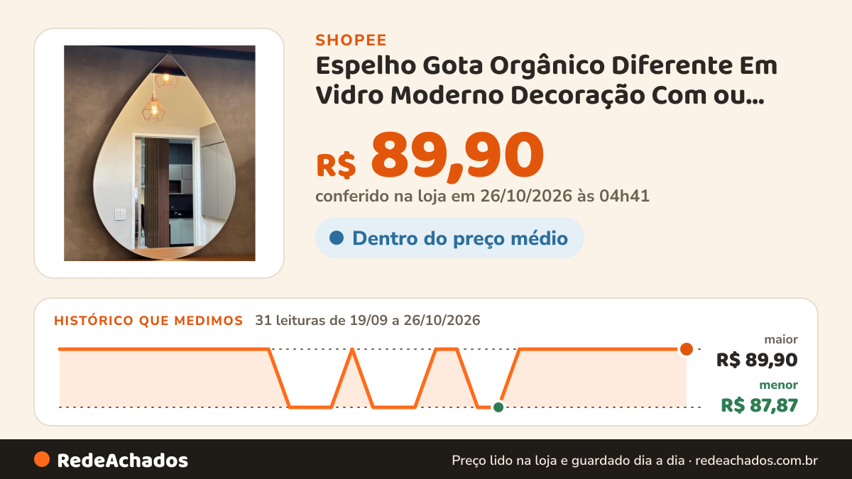 Histórico de preço de Espelho Gota Orgânico Diferente Em Vidro Moderno Decoração Com ou Sem Suporte Espelho… na Shopee: 31 leituras de 19/09/2026 a 26/10/2026, menor R$ 87,87, maior R$ 89,90; R$ 89,90 conferido em 26/10/2026 às 04h41