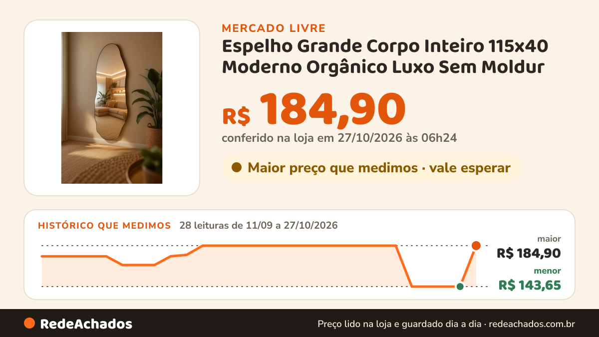 Histórico de preço de Espelho Grande Corpo Inteiro 115x40 Moderno Orgânico Luxo Sem Moldur no Mercado Livre: 27 leituras de 11/09/2026 a 26/10/2026, menor R$ 143,65, maior R$ 184,90; R$ 184,90 conferido em 26/10/2026 às 19h30
