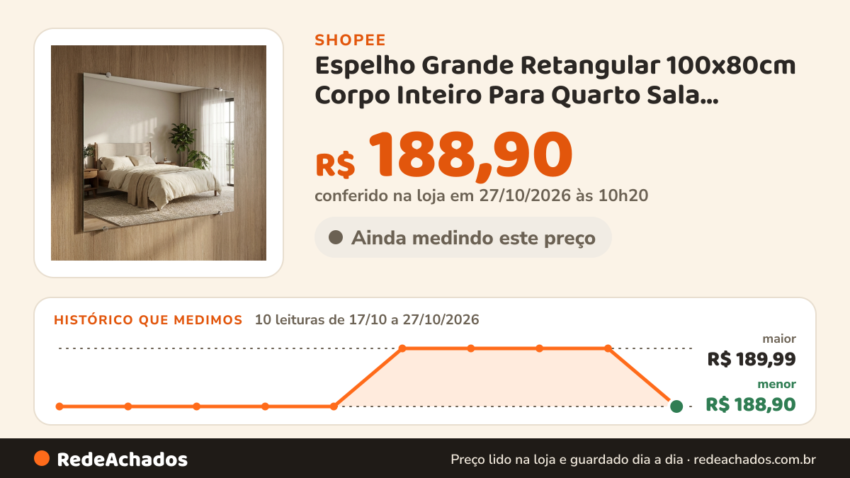 Histórico de preço de Espelho Grande Retangular 100x80cm Corpo Inteiro Para Quarto Sala Banheiro Penteadeira… na Shopee: 9 leituras de 17/10/2026 a 26/10/2026, menor R$ 188,90, maior R$ 189,99; R$ 189,99 conferido em 26/10/2026 às 04h46