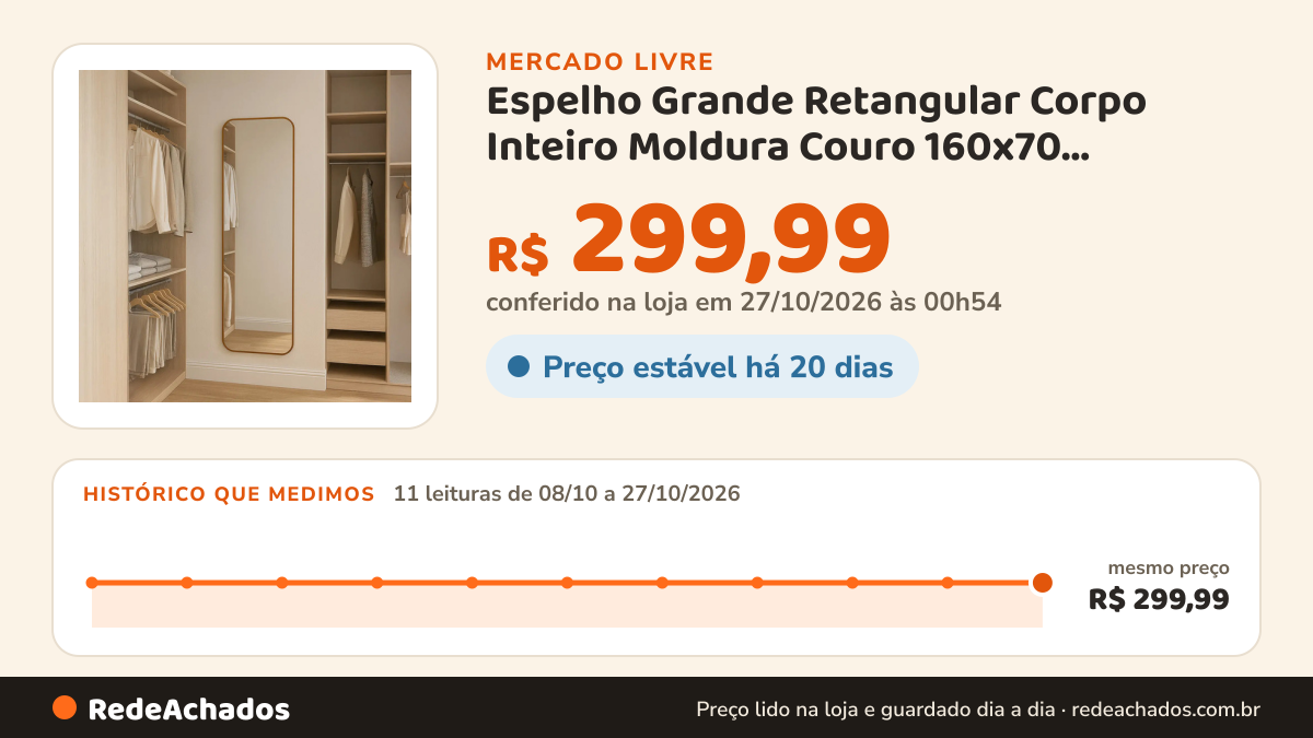 Histórico de preço de Espelho Grande Retangular Corpo Inteiro Moldura Couro 160x70 Caramelo no Mercado Livre: 11 leituras de 08/10/2026 a 27/10/2026, mesmo preço, R$ 299,99, em todas; R$ 299,99 conferido em 27/10/2026 às 00h54