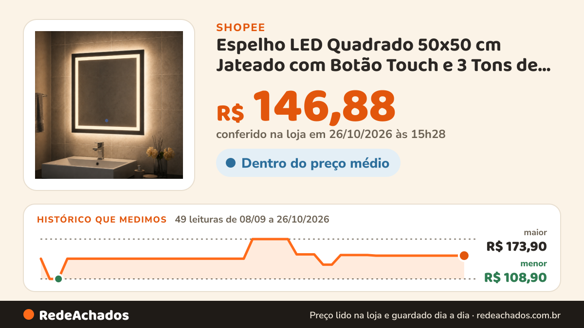 Histórico de preço de Espelho LED Quadrado 50x50 cm Jateado com Botão Touch e 3 Tons de Luz na Shopee: 49 leituras de 08/09/2026 a 26/10/2026, menor R$ 108,90, maior R$ 173,90; R$ 146,88 conferido em 26/10/2026 às 15h28