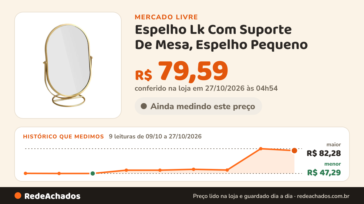 Histórico de preço de Espelho Lk Com Suporte De Mesa, Espelho Pequeno no Mercado Livre: 9 leituras de 09/10/2026 a 27/10/2026, menor R$ 47,29, maior R$ 82,28; R$ 79,59 conferido em 27/10/2026 às 04h54