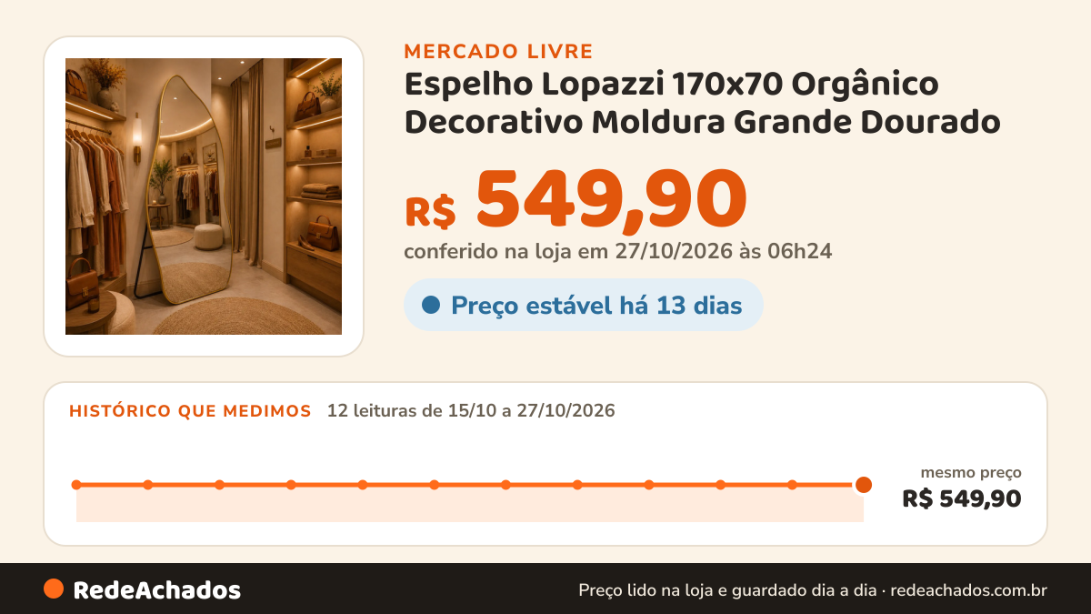 Histórico de preço de Espelho Lopazzi 170x70 Orgânico Decorativo Moldura Grande Dourado no Mercado Livre: 12 leituras de 15/10/2026 a 27/10/2026, mesmo preço, R$ 549,90, em todas; R$ 549,90 conferido em 27/10/2026 às 06h24